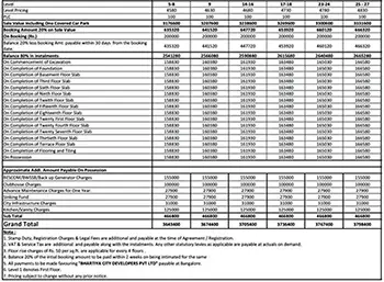 Godrej Madison Avenue Cost Sheet, Price Sheet, Price Breakup, Payment Schedule, Payment Schemes, Cost Break Up, Final Price, All Inclusive Price, Best Price, Best Offer Price, Prelaunch Offer Price, Bank approvals, launch Offer Price by Godrej Properties located at Golden Mile Rd, Kokapet, Neopolis, Hyderabad Telangana